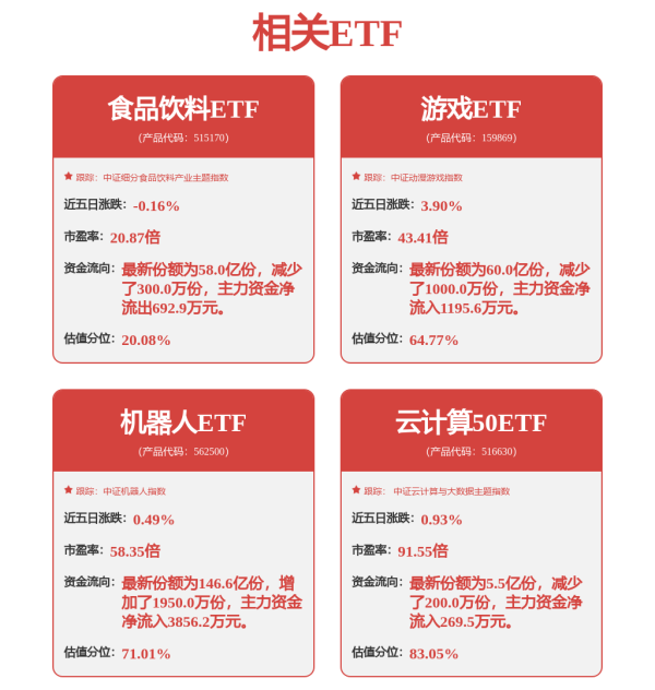 富灯网 和讯投顾赵睿：补缺位置有抛压，需注意风险