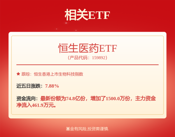 满瑞网 恒生医疗ETF飙涨近3%背后，中国License-out大单能否扛起反弹大旗？