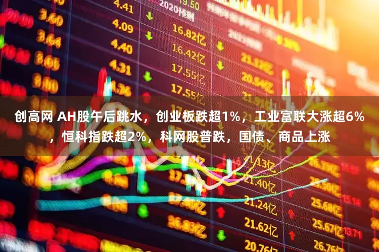 创高网 AH股午后跳水，创业板跌超1%，工业富联大涨超6%，恒科指跌超2%，科网股普跌，国债、商品上涨