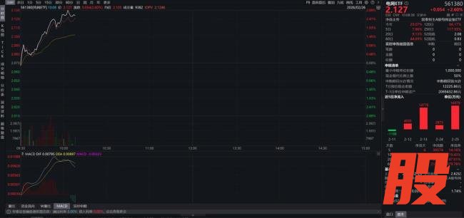 英伟达财报为何会引发中国电力股大涨
