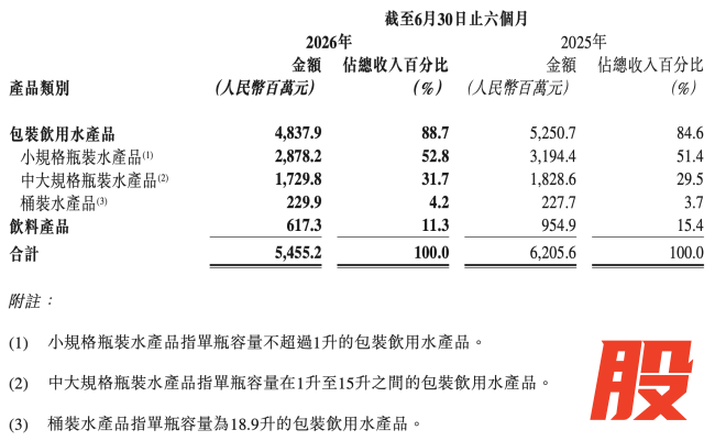 图源：华润饮料公告（截图）