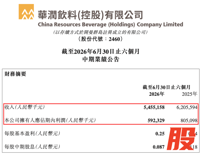 图源：华润饮料公告（截图）